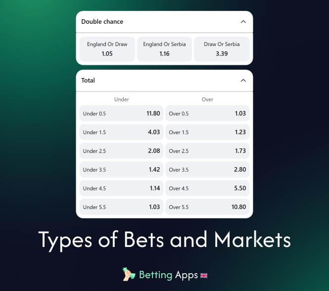 Types of Bets and Markets at UK Betting Apps